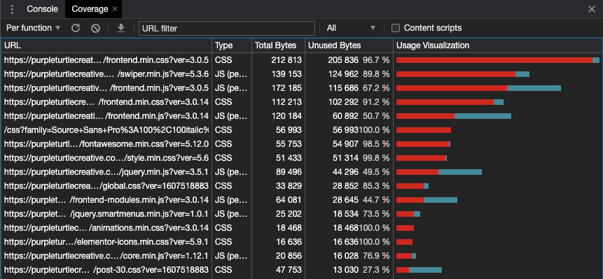 Chrome DevTools coverage pane with many resources and large amounts of unused bytes.