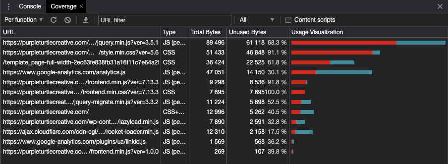 Chrome DevTools coverage pane with a reasonable amount of resources and unused bytes.