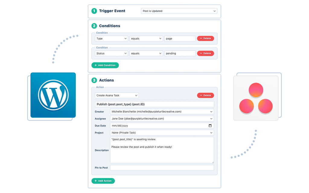 task automation form with 3 sections: WordPress trigger event, automation conditions, Asana task actions